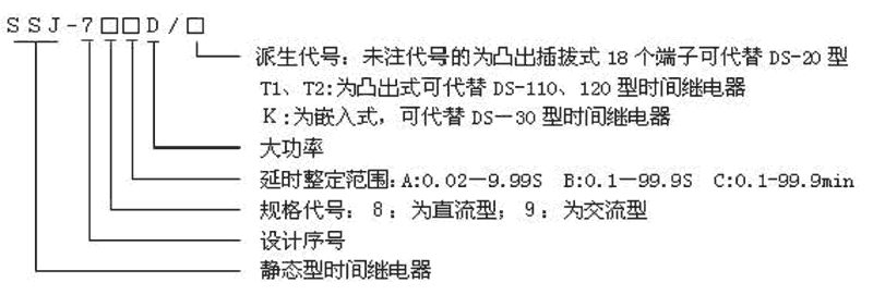 SSJ-79BD/T1型号及其含义